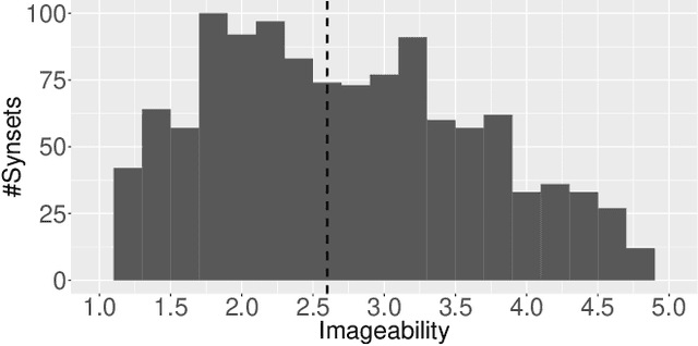 Figure 3 for Towards Fairer Datasets: Filtering and Balancing the Distribution of the People Subtree in the ImageNet Hierarchy