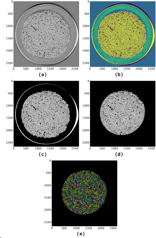 Figure 3 for A reusable pipeline for large-scale fiber segmentation on unidirectional fiber beds using fully convolutional neural networks
