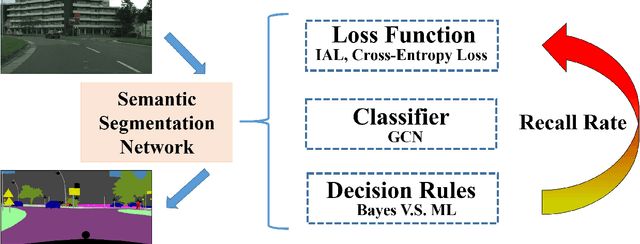 Figure 1 for A Comparative Study of High-Recall Real-Time Semantic Segmentation Based on Swift Factorized Network