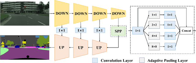 Figure 2 for A Comparative Study of High-Recall Real-Time Semantic Segmentation Based on Swift Factorized Network