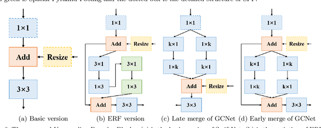 Figure 4 for A Comparative Study of High-Recall Real-Time Semantic Segmentation Based on Swift Factorized Network