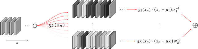 Figure 1 for Mode Normalization