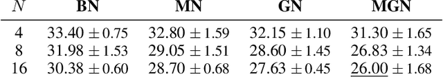 Figure 4 for Mode Normalization