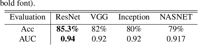 Figure 2 for Vision Transformer for Classification of Breast Ultrasound Images