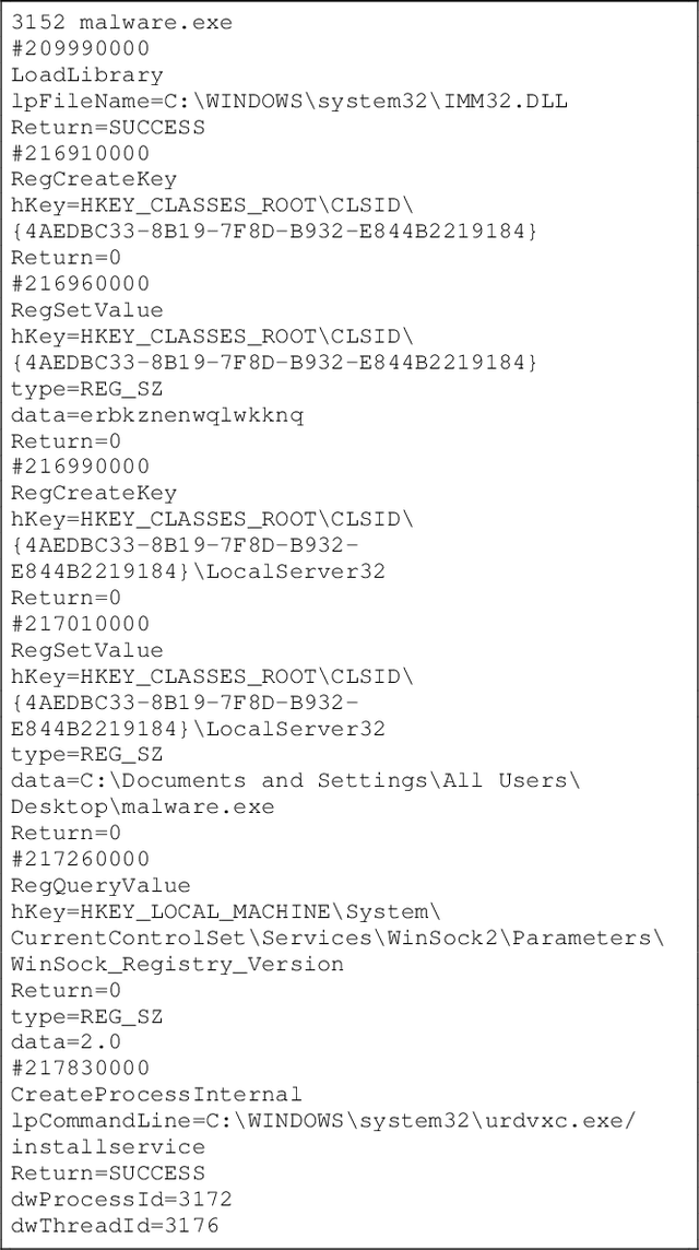 Figure 4 for Sequence Feature Extraction for Malware Family Analysis via Graph Neural Network