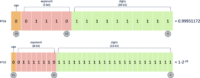 Figure 2 for OpTorch: Optimized deep learning architectures for resource limited environments