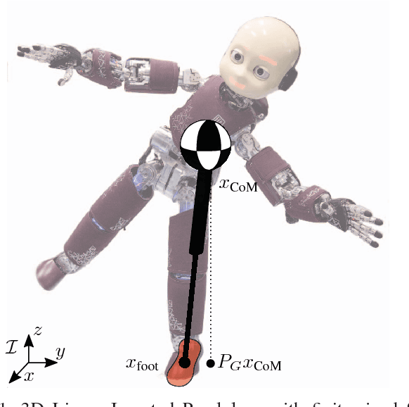 Figure 1 for Torque-Controlled Stepping-Strategy Push Recovery: Design and Implementation on the iCub Humanoid Robot