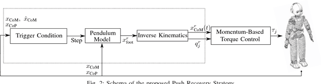 Figure 2 for Torque-Controlled Stepping-Strategy Push Recovery: Design and Implementation on the iCub Humanoid Robot