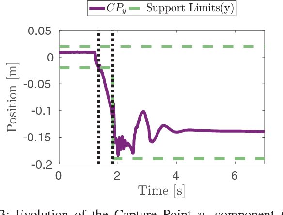 Figure 3 for Torque-Controlled Stepping-Strategy Push Recovery: Design and Implementation on the iCub Humanoid Robot