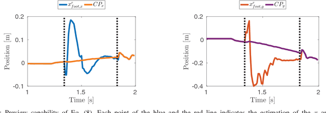 Figure 4 for Torque-Controlled Stepping-Strategy Push Recovery: Design and Implementation on the iCub Humanoid Robot