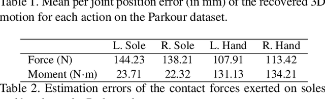 Figure 3 for Estimating 3D Motion and Forces of Person-Object Interactions from Monocular Video