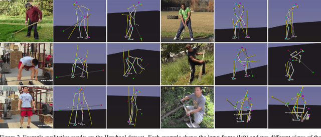 Figure 4 for Estimating 3D Motion and Forces of Person-Object Interactions from Monocular Video