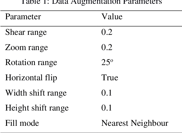 Figure 1 for Stain Normalized Breast Histopathology Image Recognition using Convolutional Neural Networks for Cancer Detection