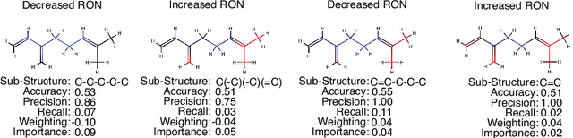 Figure 1 for Mapping chemical performance on molecular structures using locally interpretable explanations