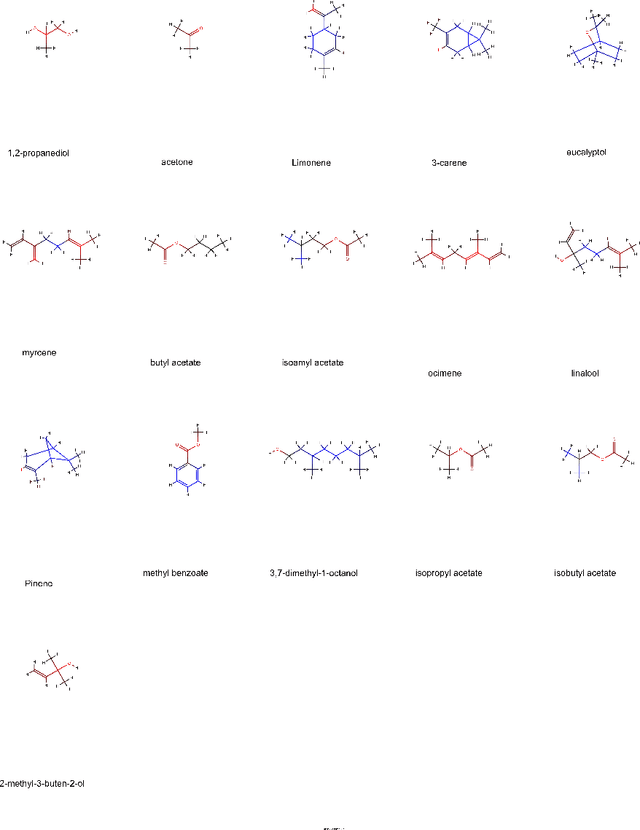 Figure 2 for Mapping chemical performance on molecular structures using locally interpretable explanations