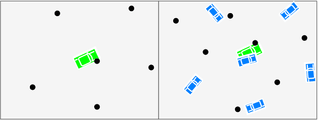 Figure 1 for The Integrated Probabilistic Data Association Filter Adapted to Lie Groups