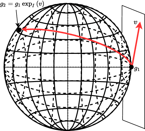 Figure 2 for The Integrated Probabilistic Data Association Filter Adapted to Lie Groups