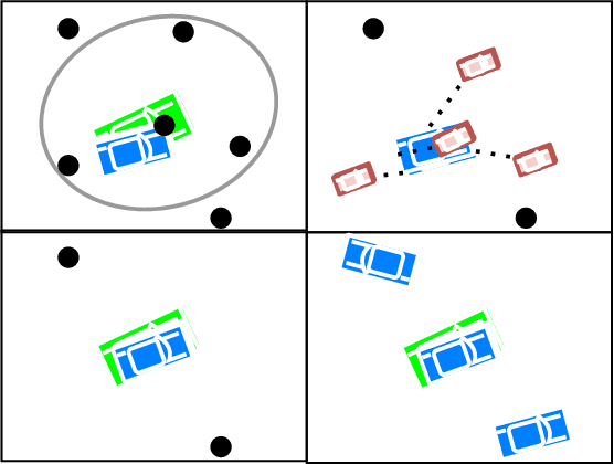 Figure 3 for The Integrated Probabilistic Data Association Filter Adapted to Lie Groups