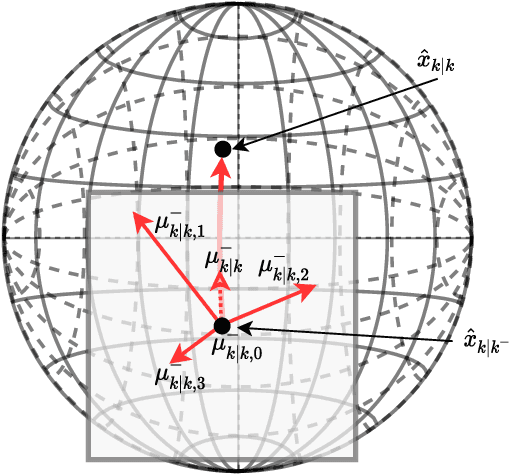 Figure 4 for The Integrated Probabilistic Data Association Filter Adapted to Lie Groups