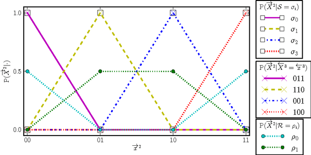 Figure 2 for Optimal Causal Inference: Estimating Stored Information and Approximating Causal Architecture