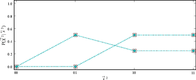 Figure 4 for Optimal Causal Inference: Estimating Stored Information and Approximating Causal Architecture