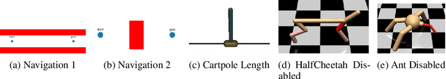 Figure 4 for MESA: Offline Meta-RL for Safe Adaptation and Fault Tolerance