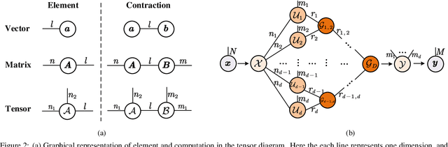 Figure 3 for Compressing Recurrent Neural Networks Using Hierarchical Tucker Tensor Decomposition