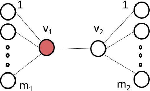 Figure 3 for How to Stop Epidemics: Controlling Graph Dynamics with Reinforcement Learning and Graph Neural Networks