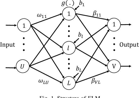 Figure 1 for Massive MIMO As Extreme Learning Machine