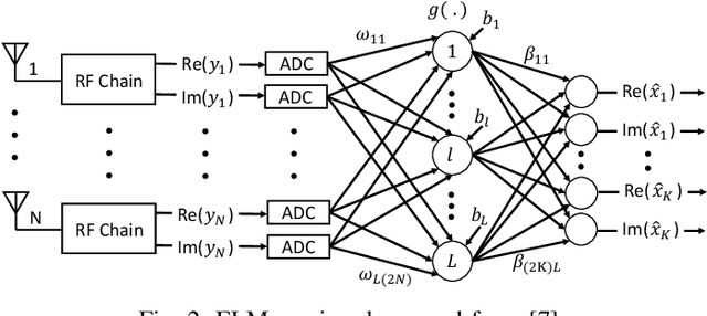 Figure 2 for Massive MIMO As Extreme Learning Machine