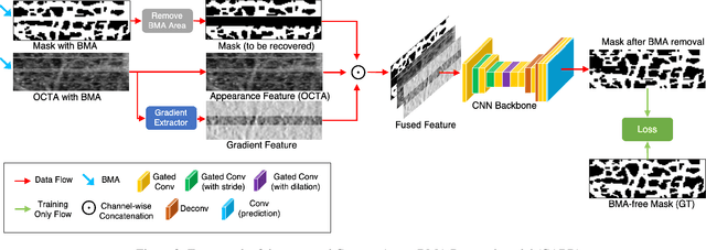 Figure 3 for Self-Supervised Bulk Motion Artifact Removal in Optical Coherence Tomography Angiography