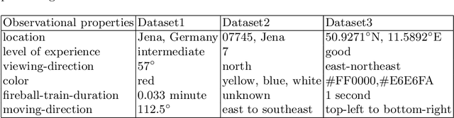 Figure 1 for Need for Design Patterns: Interoperability Issues and Modelling Challenges for Observational Data