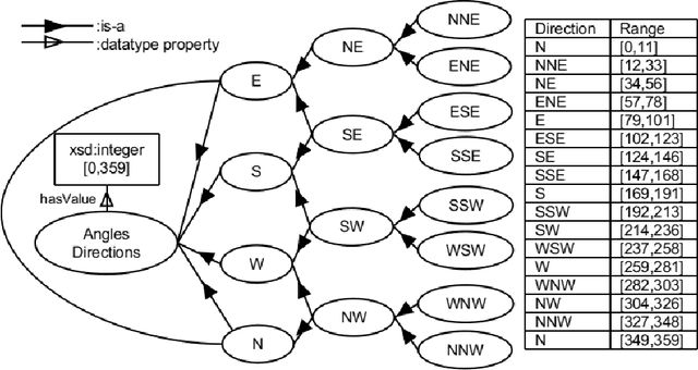 Figure 2 for Need for Design Patterns: Interoperability Issues and Modelling Challenges for Observational Data