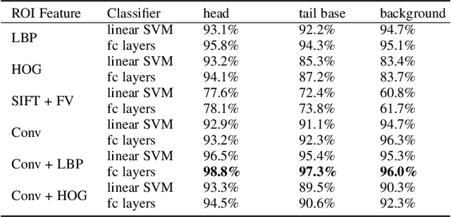 Figure 4 for Detection and Tracking of Multiple Mice Using Part Proposal Networks