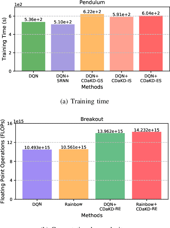 Figure 3 for Catastrophic Interference in Reinforcement Learning: A Solution Based on Context Division and Knowledge Distillation
