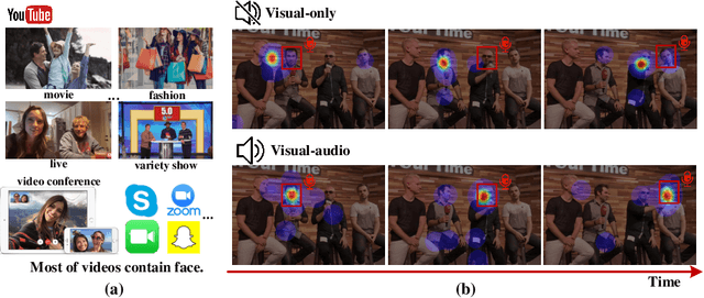 Figure 1 for Learning to Predict Salient Faces: A Novel Visual-Audio Saliency Model