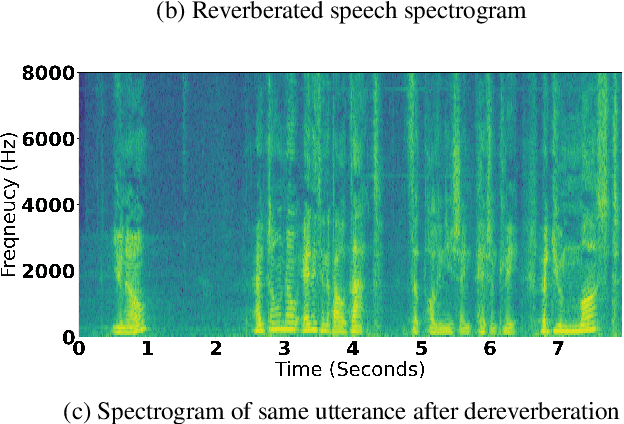 Figure 2 for Blind Signal Dereverberation for Machine Speech Recognition