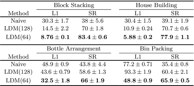 Figure 2 for Visual Foresight With a Local Dynamics Model
