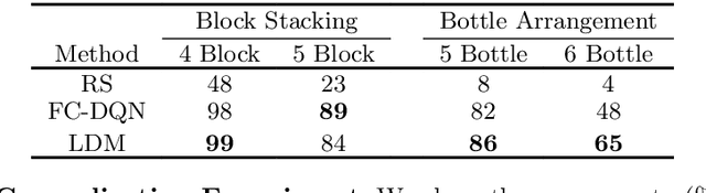 Figure 4 for Visual Foresight With a Local Dynamics Model