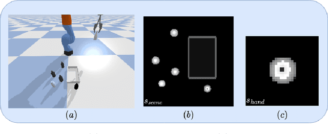 Figure 3 for Visual Foresight With a Local Dynamics Model