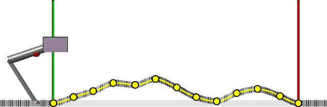 Figure 1 for Locomotion Planning through a Hybrid Bayesian Trajectory Optimization