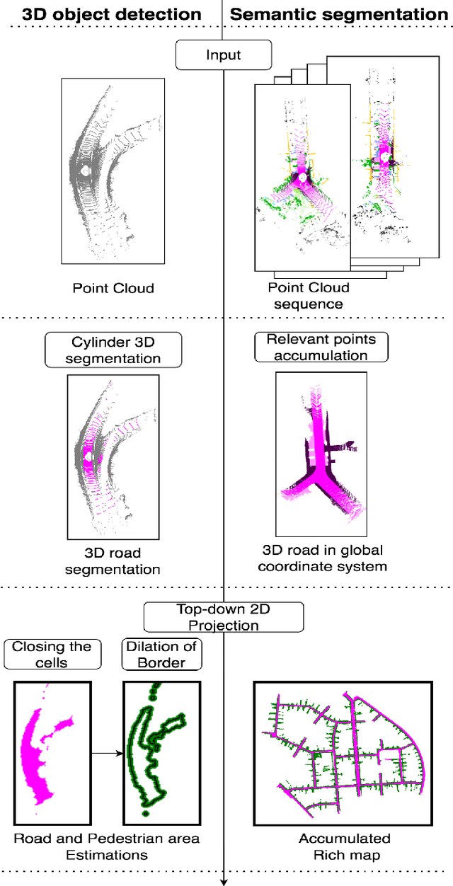 Figure 2 for Real3D-Aug: Point Cloud Augmentation by Placing Real Objects with Occlusion Handling for 3D Detection and Segmentation