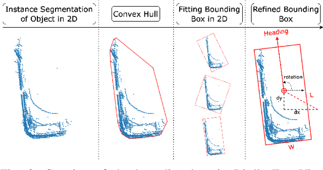 Figure 3 for Real3D-Aug: Point Cloud Augmentation by Placing Real Objects with Occlusion Handling for 3D Detection and Segmentation