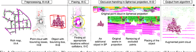 Figure 4 for Real3D-Aug: Point Cloud Augmentation by Placing Real Objects with Occlusion Handling for 3D Detection and Segmentation