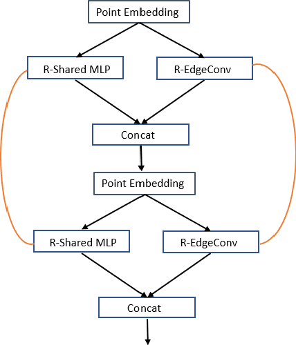Figure 3 for SAWNet: A Spatially Aware Deep Neural Network for 3D Point Cloud Processing