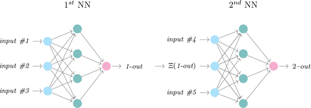 Figure 1 for An extended physics informed neural network for preliminary analysis of parametric optimal control problems