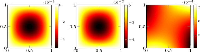 Figure 3 for An extended physics informed neural network for preliminary analysis of parametric optimal control problems