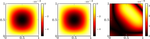 Figure 4 for An extended physics informed neural network for preliminary analysis of parametric optimal control problems