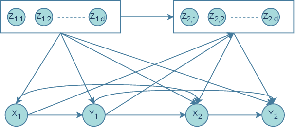 Figure 1 for Improving Causal Effect Estimation of Weighted RegressionBased Estimator using Neural Networks