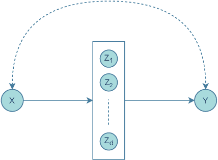 Figure 3 for Improving Causal Effect Estimation of Weighted RegressionBased Estimator using Neural Networks